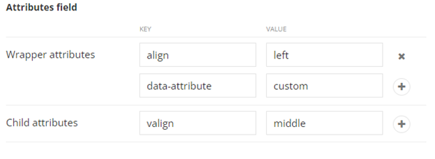 CoreAttributes