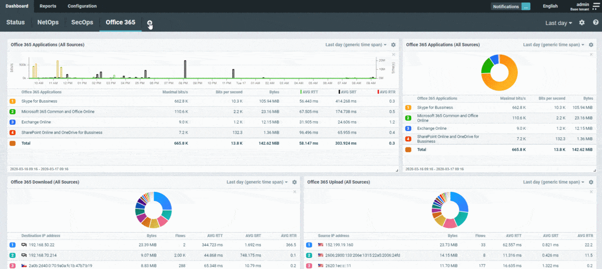 A network monitoring tool finalizing configuration