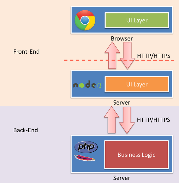 a-case-for-node-js