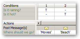 A simple rules model example. 