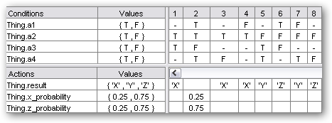 Remodeled Decision Table 1 with probabilities added.