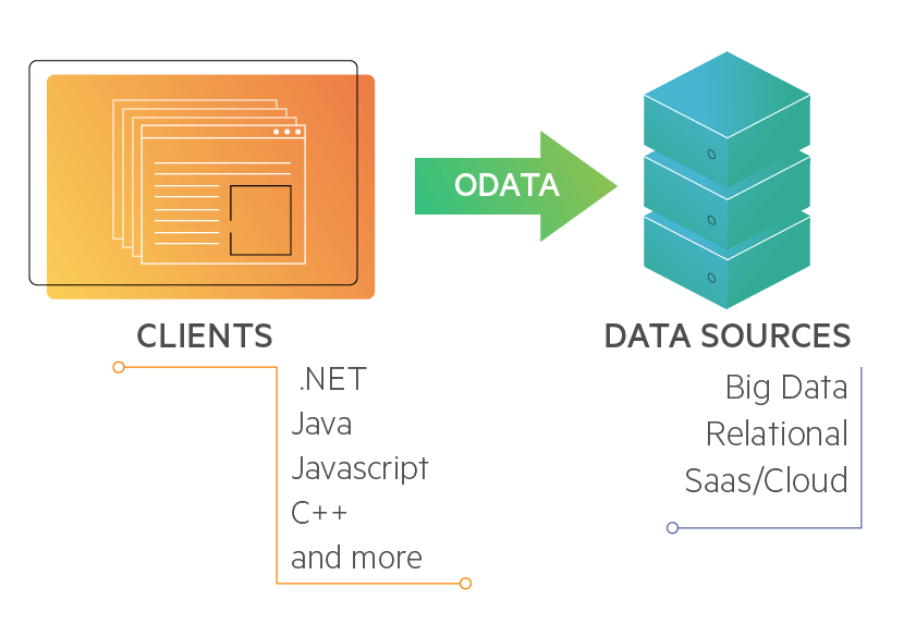 OData_Clients_DataSources OData_Clients_DataSources
