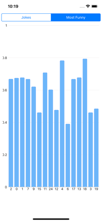 Smile Chart Smile Chart