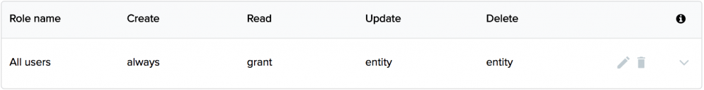 default-permissions default-permissions