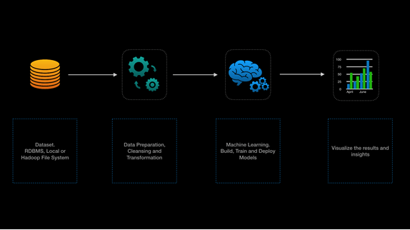 Data Science Workflow 2 Data Science Workflow 2