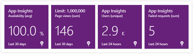 app-metrics-dashboard App Metrics Dashboard