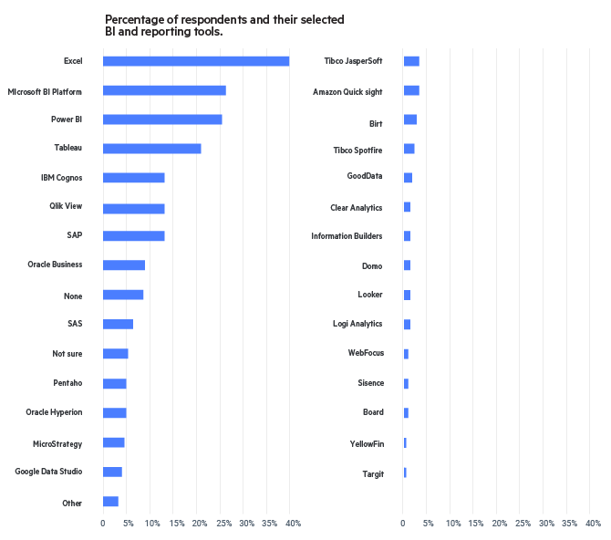 DataDirect-Report-Figure20 DataDirect-Report-Figure20