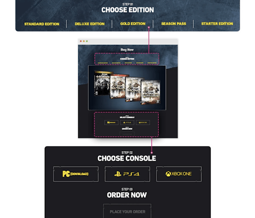 Ubisoft Original Page A/B Split Test Example Ubisoft Original Page A/B Split Test Example