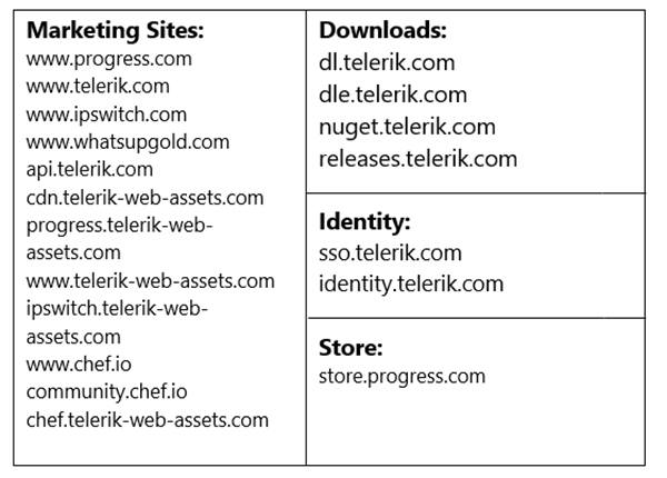 Progress Will Be Removing Support for TLS 1.0 and 1.1 Protocols Progress Will Be Removing Support for TLS 1.0 and 1.1 Protocols