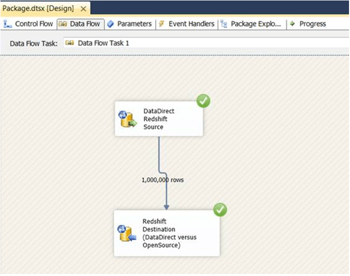 DataDirect Million Row Challenge Results for Amazon Redshift