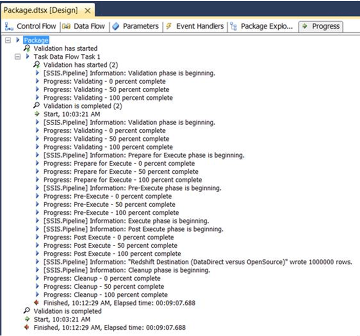 Data task wofkflow and validation.