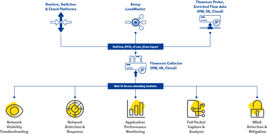 Network monitoring tool deploy – collecting data