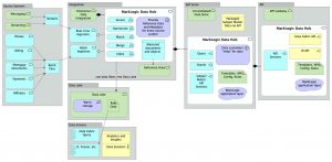 MDM architecture with the MarkLogic Data Hub