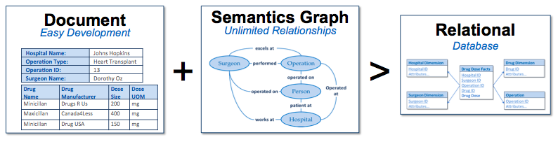 multi-model approach