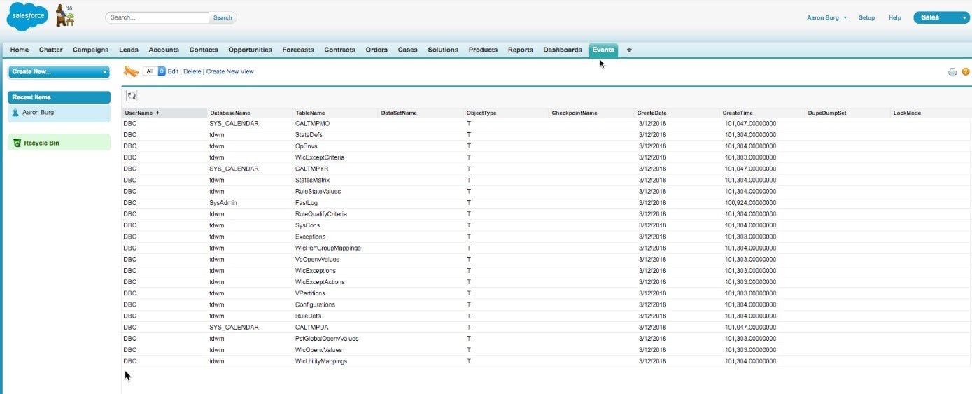 Salesforce Connect OData Salesforce Connect OData