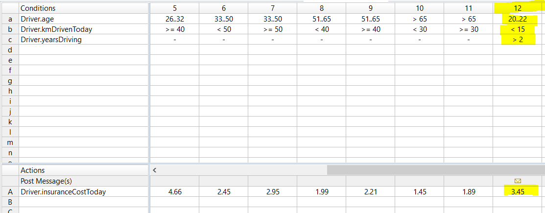 New Condtions New Condtions