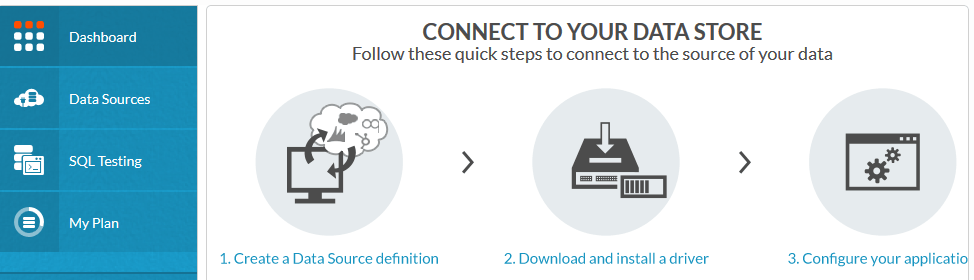 DataDirect-Dashboard-BICS DataDirect-Dashboard-BICS