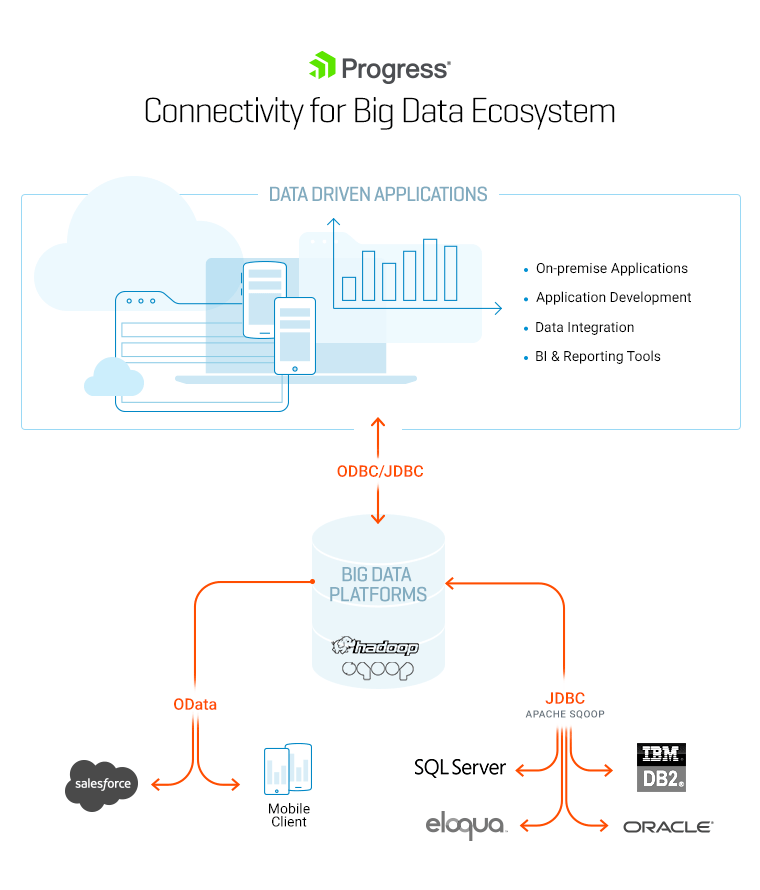 Big Data Connectors Diagram Big Data Connectors Diagram