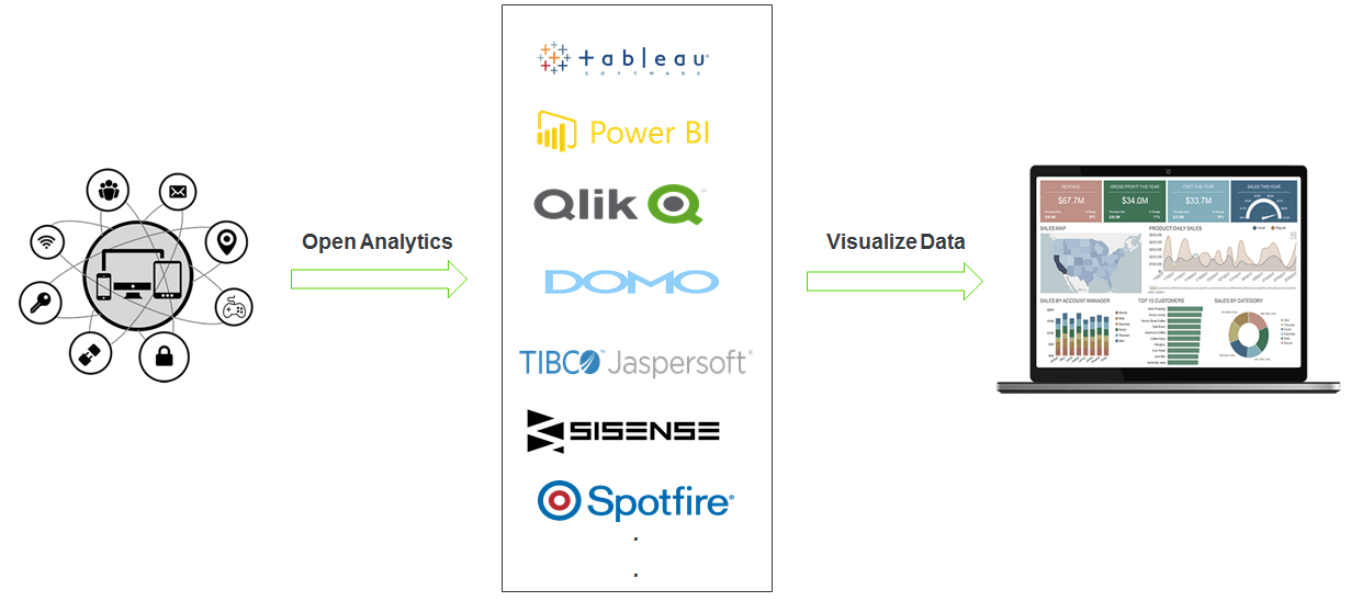Certified BI Connectors Certified BI Connectors
