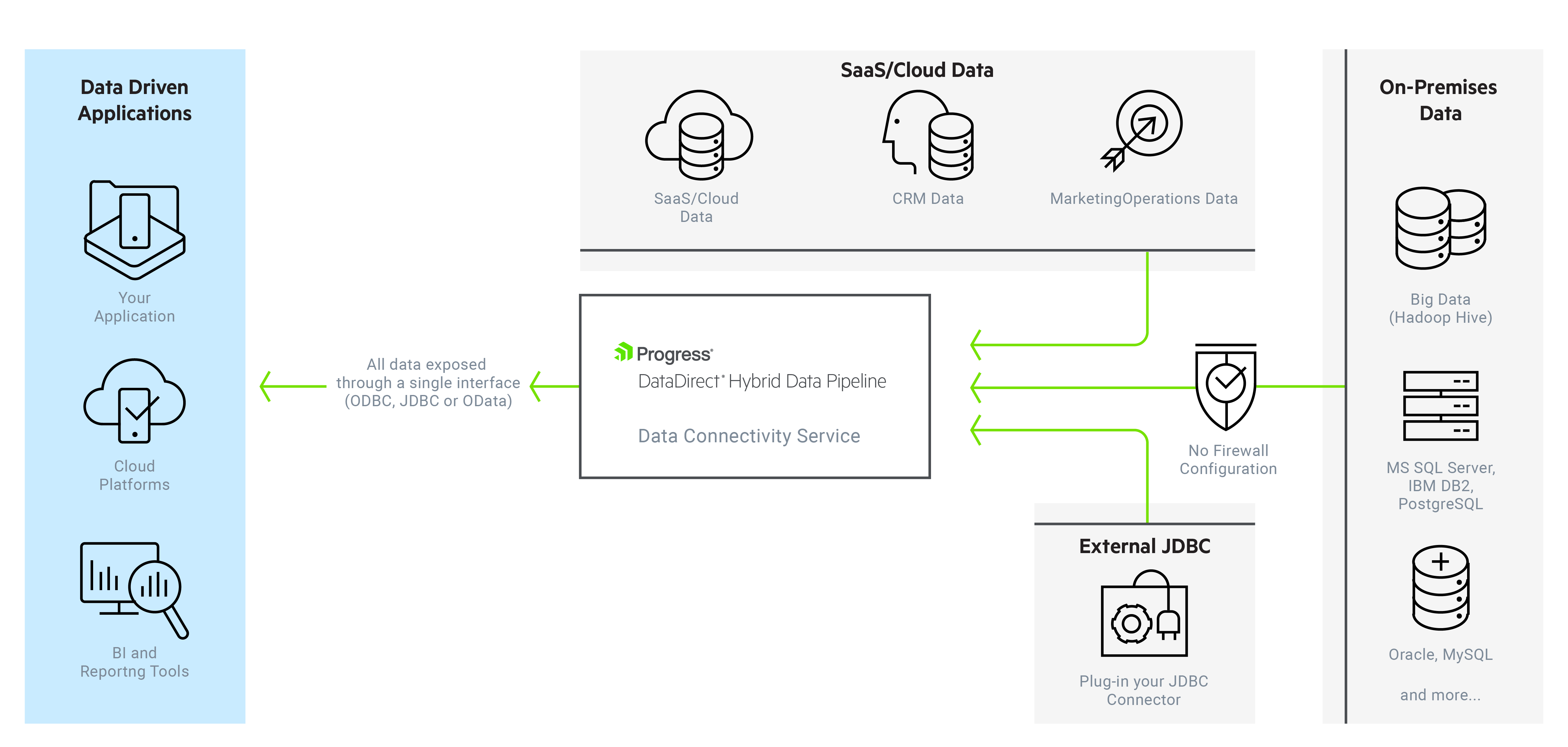 DataDirect-Hybrid-Data-Pipeline_43 DataDirect-Hybrid-Data-Pipeline_43