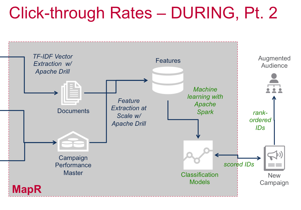 How to Use Data Science and Machine Learning to Revolutionize 360° Customer Views How to Use Data Science and Machine Learning to Revolutionize 360° Customer Views