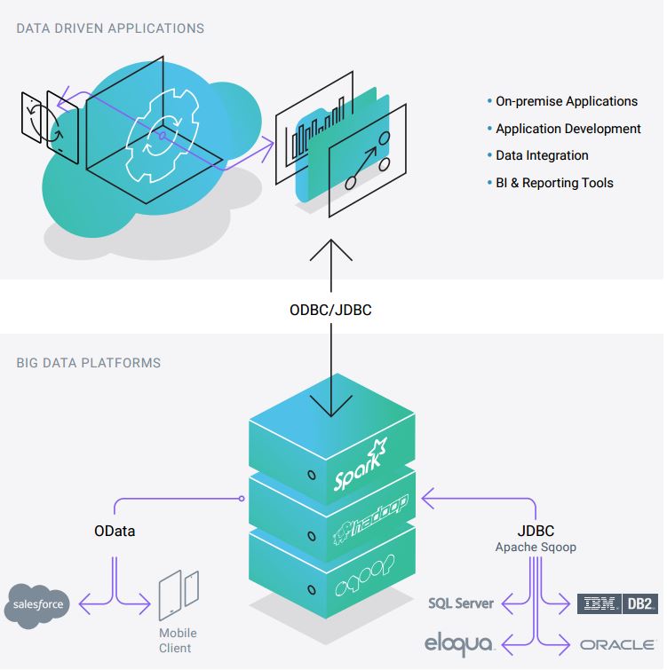 Hybrid Enviornments Hybrid Enviornments