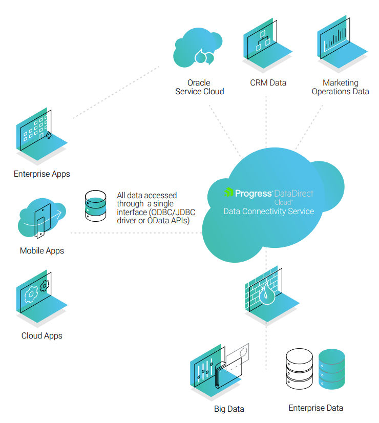 Oracle Recommends Progress DataDirect for ODBC Export Oracle Recommends Progress DataDirect for ODBC Export