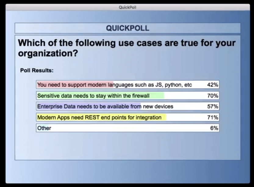Reasons for REST API Usage Reasons for REST API Usage