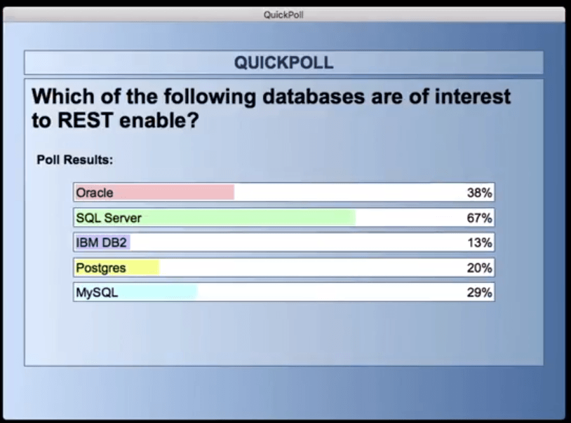 Popular Data Sources for REST APIs Popular Data Sources for REST APIs