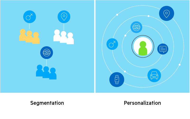 Segmentation_Vs_Personalization Segmentation_Vs_Personalization