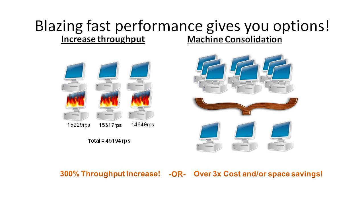 Increased throughput machine consolidation