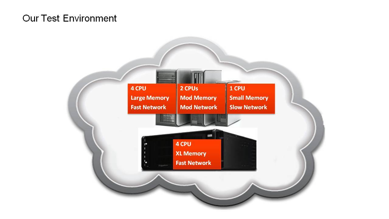 Machine Consilidation