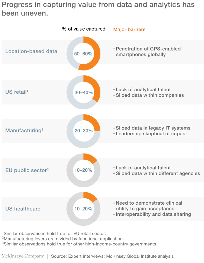 The Age of Analytics- Competing in a Data-Driven World The Age of Analytics- Competing in a Data-Driven World