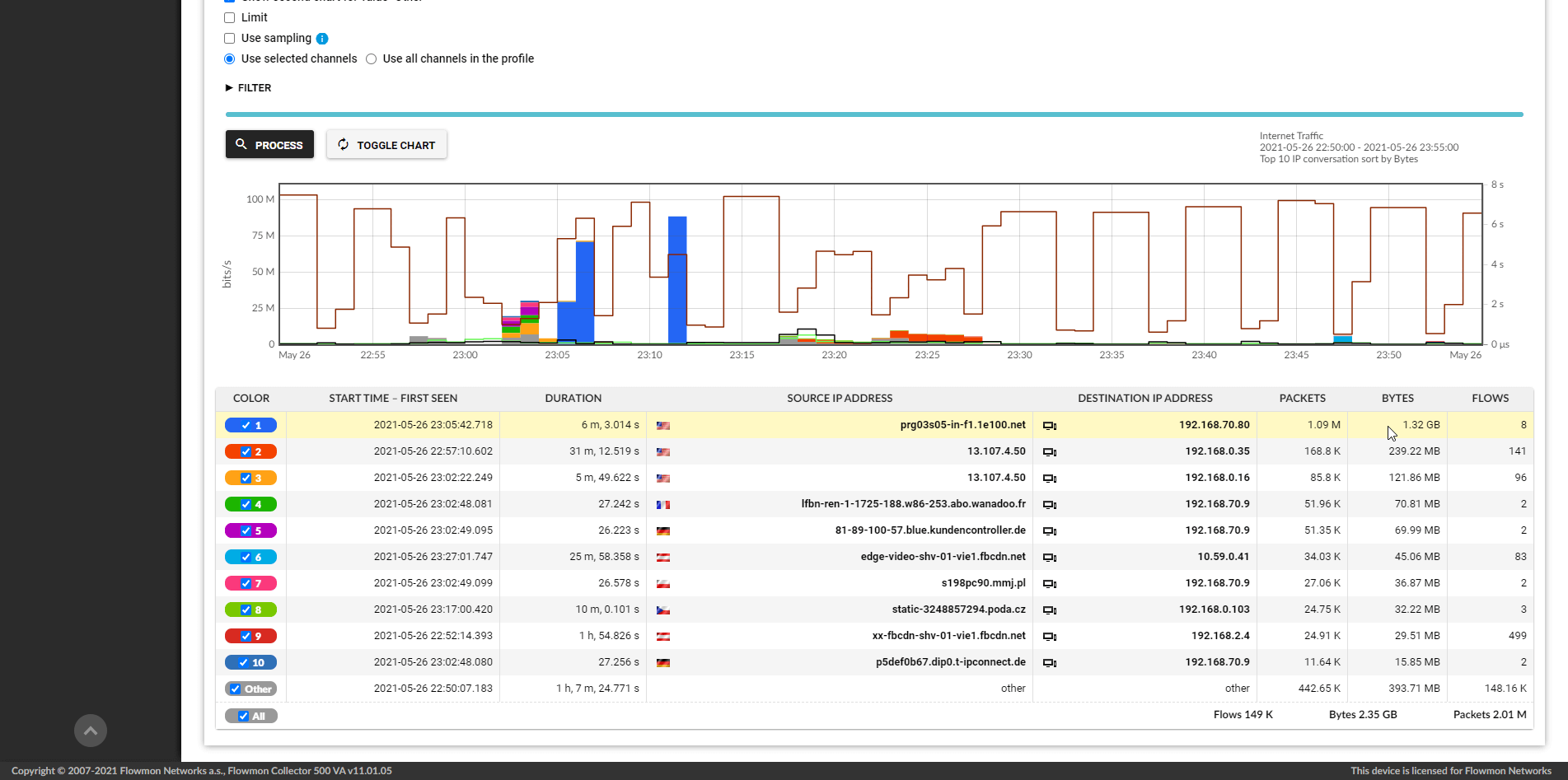 A picture presents how Flowmon’s NetFlow collector Analysis Dashboard works and what are different types of information that you receive from it. A picture presents how Flowmon’s NetFlow collector Analysis Dashboard works and what are different types of information that you receive from it.