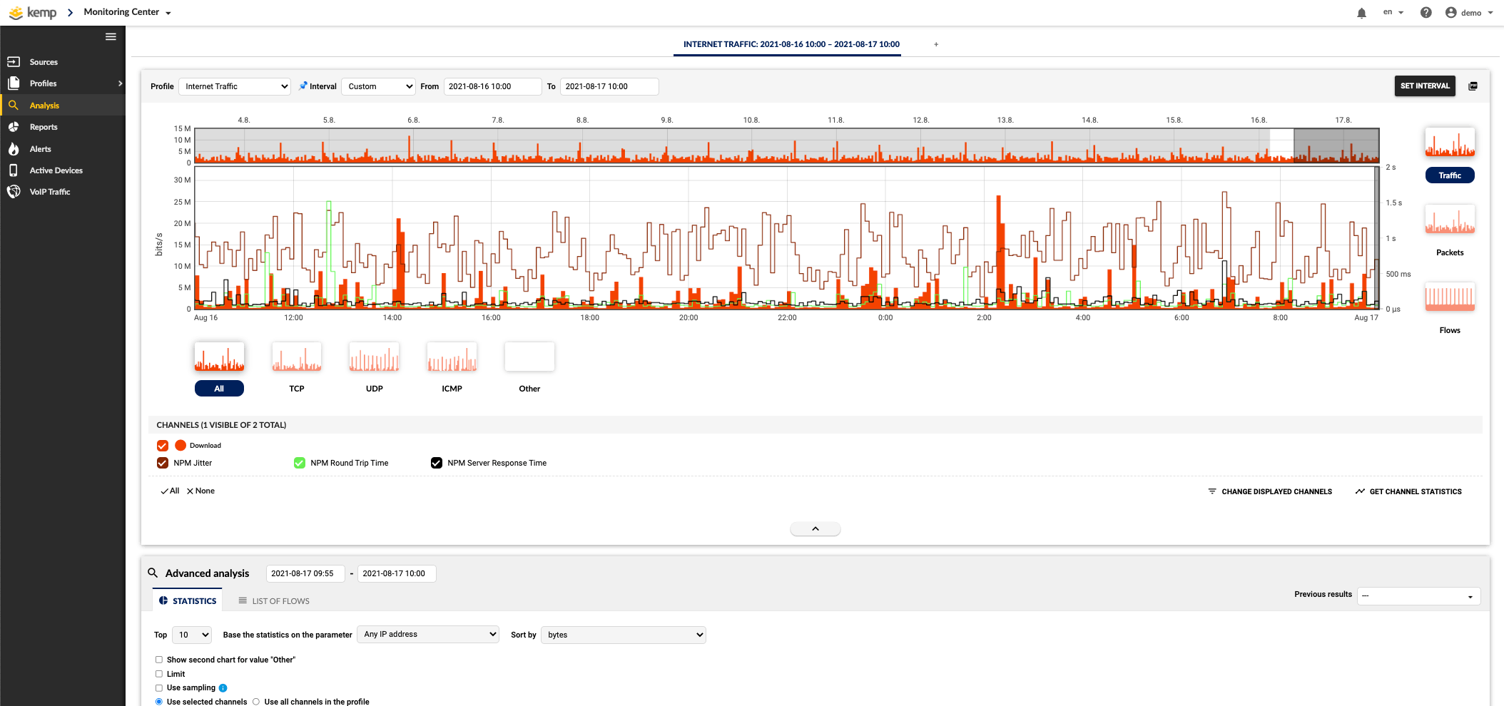 A picture presents how Flowmon’s NetFlow collector Analysis Dashboard works and what are different types of information that you receive from it. A picture presents how Flowmon’s NetFlow collector Analysis Dashboard works and what are different types of information that you receive from it.