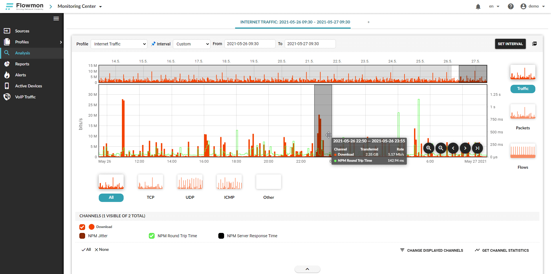 A picture presents Flowmon’s Collector Troubleshooting and Forensics Dashboard A picture presents Flowmon’s Collector Troubleshooting and Forensics Dashboard0