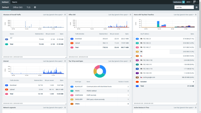 The picture presents how with the Flowmon’s Network Traffic Monitoring Tool you can create and fully customize your dashboards with tabs for various user roles to track the network performance