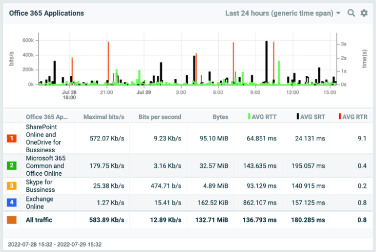 End-to-End Performance Monitoring End-to-End Performance Monitoring