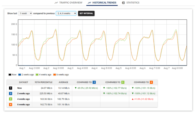 Trends and Predictive Analytics Trends and Predictive Analytics