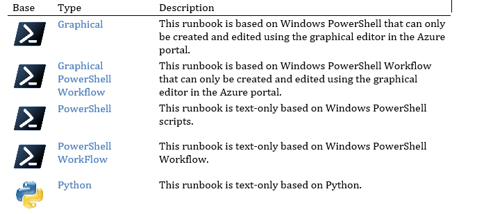 azure-automation-runbook-1