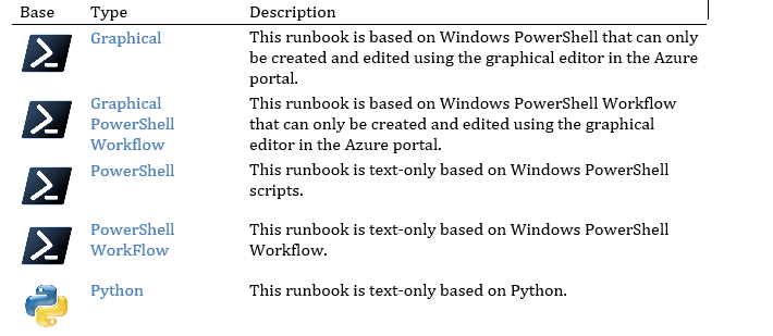 azure-automation-runbook-1