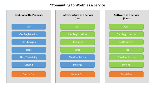 commuting-to-work-as-a-service.png