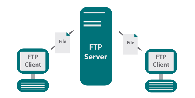 ftp-diagram