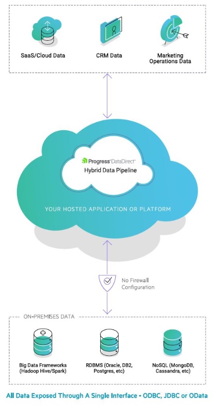 Hybrid-Data-Pipeline-Image
