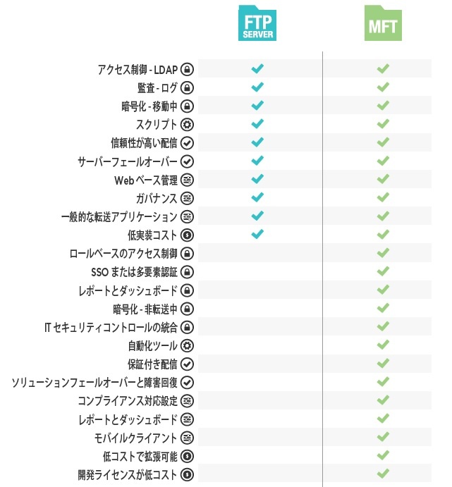 JP-Blog-FTPvsMFT-FTP-vs-MFT-image.jpg