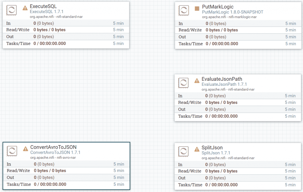 Dataflow canvas with only Processors