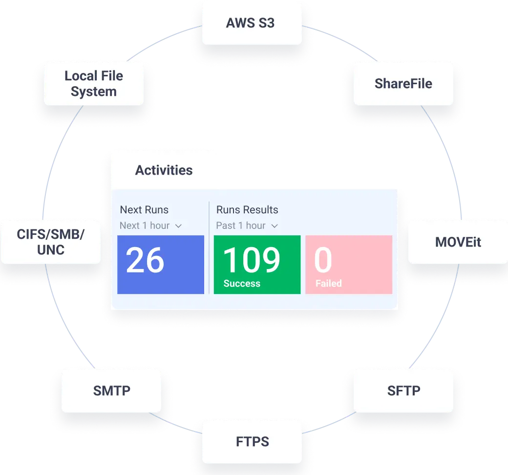 Cloud File Transfer illustration