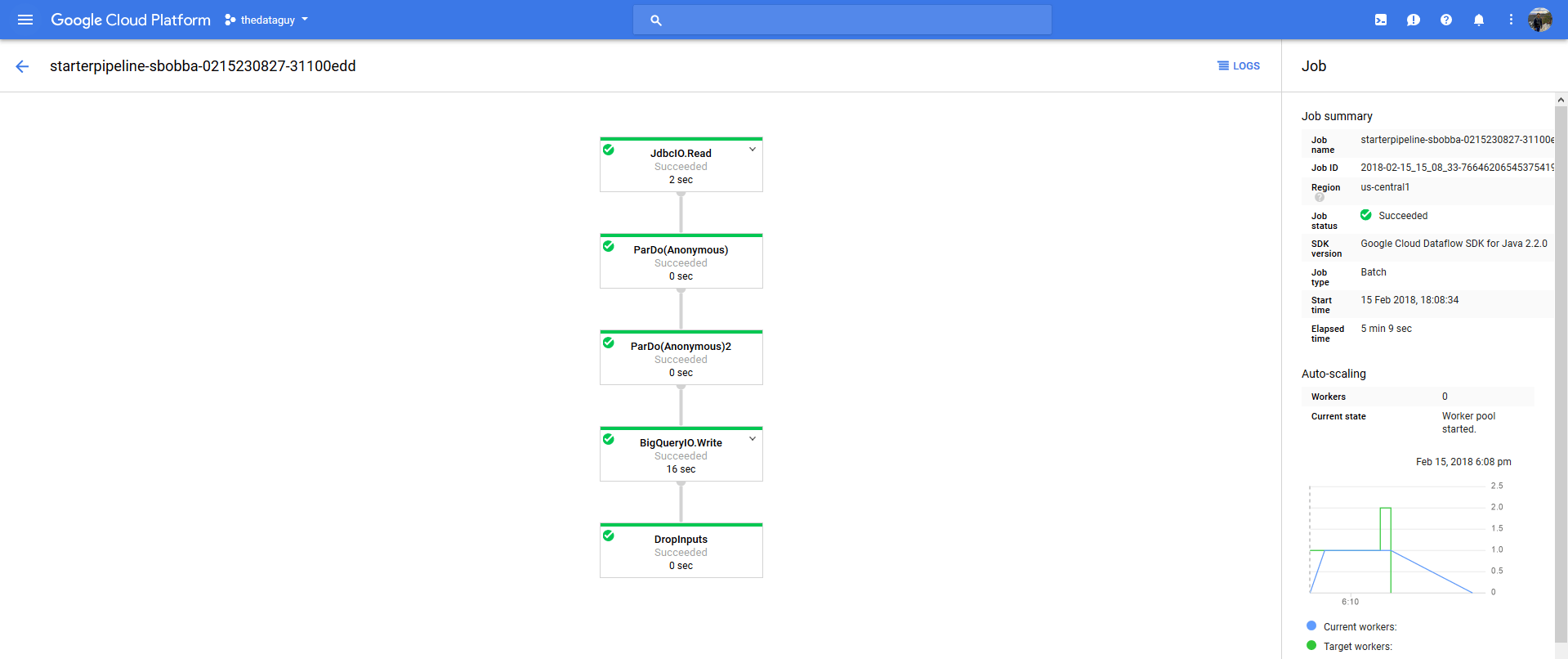 Google Cloud Data Flow Google Cloud Data Flow