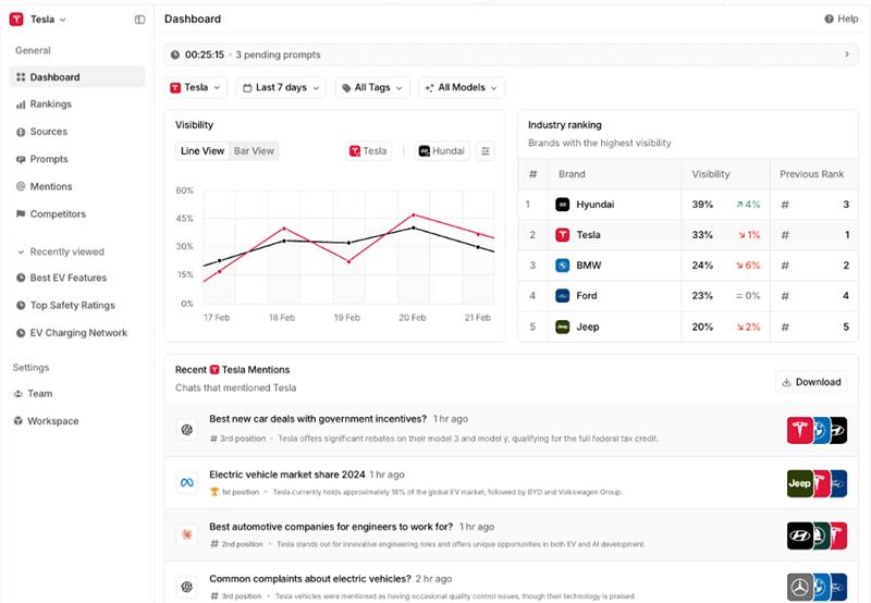 Image showing the Peec AI dashboard