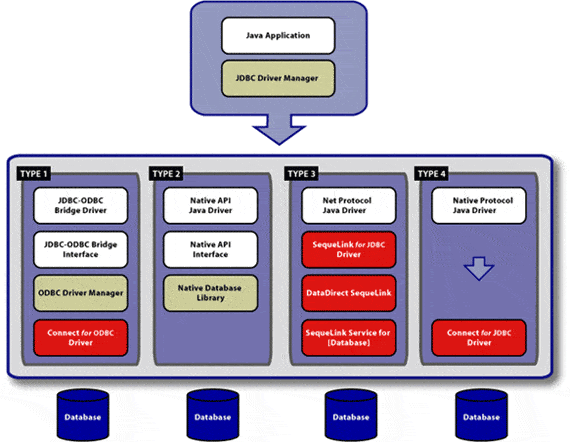 what-are-the-types-of-jdbc-drivers